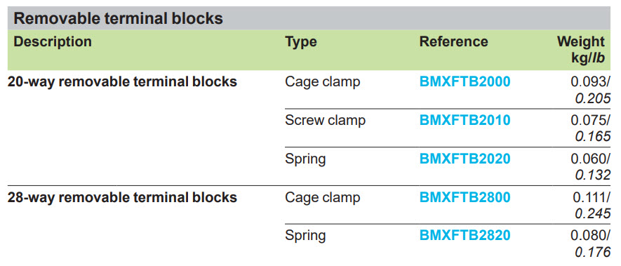 Compatible Terminal Blocks for MC80 PLCs