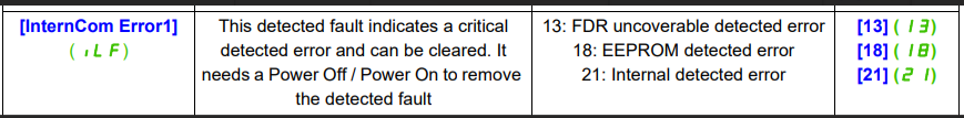 ILF fault 