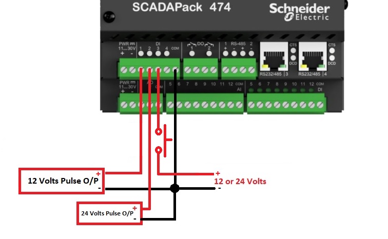 SP474 Counter inputs wiring