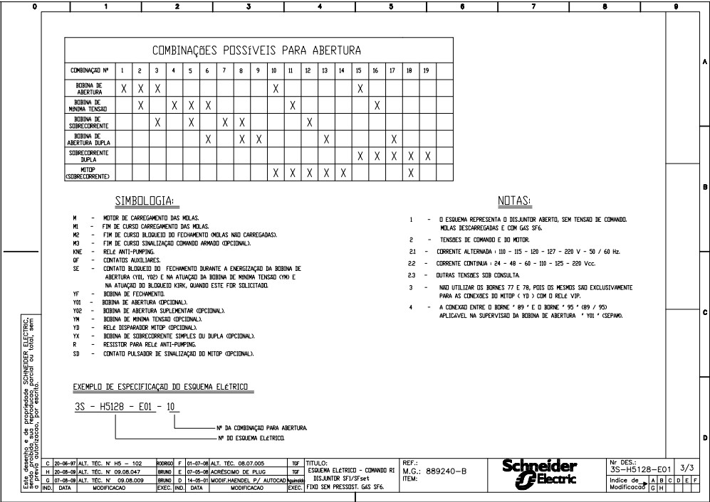 TABELA DE INFORMAÇÃO DO SF1
