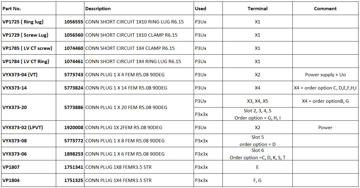 Part numbers
