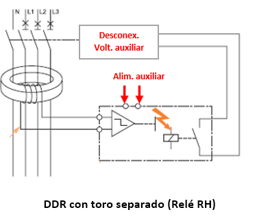 DDr con toro