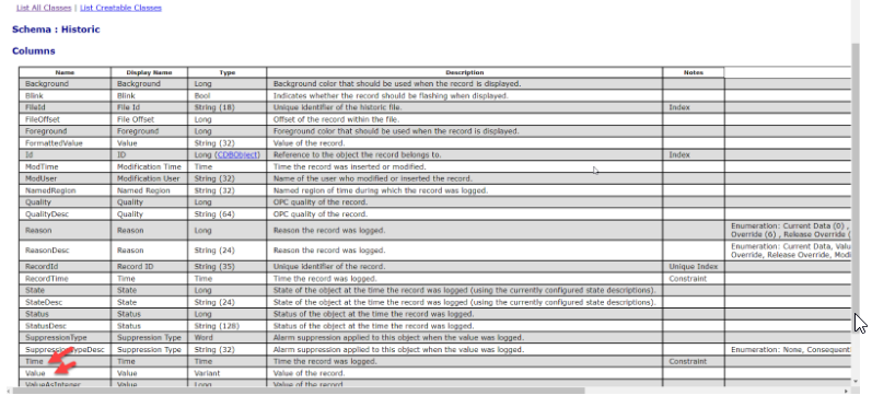 Schema: Historic