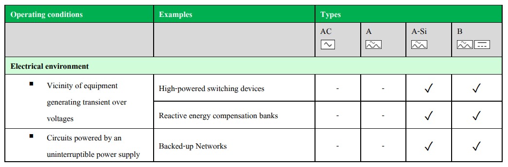 Earth leakage selection