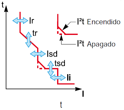 MicroLogic 5