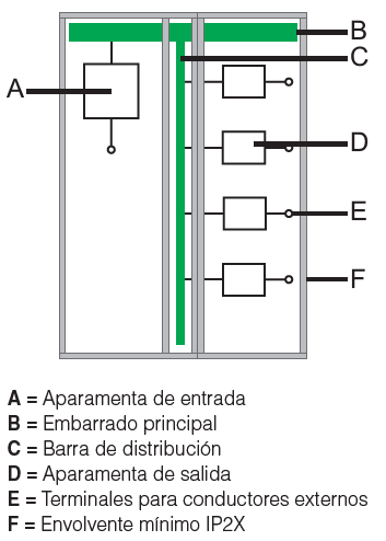 Formas