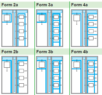 formas 1 a 4