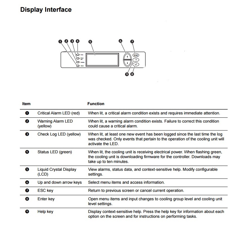 display inrow