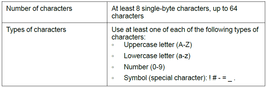 password requirement