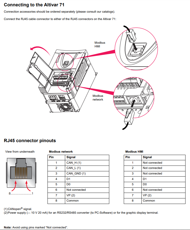 Pinagem RJ45 do ATV61 e ATV71