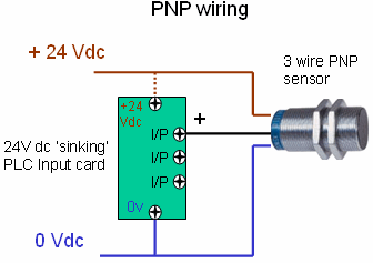 cablare PNP