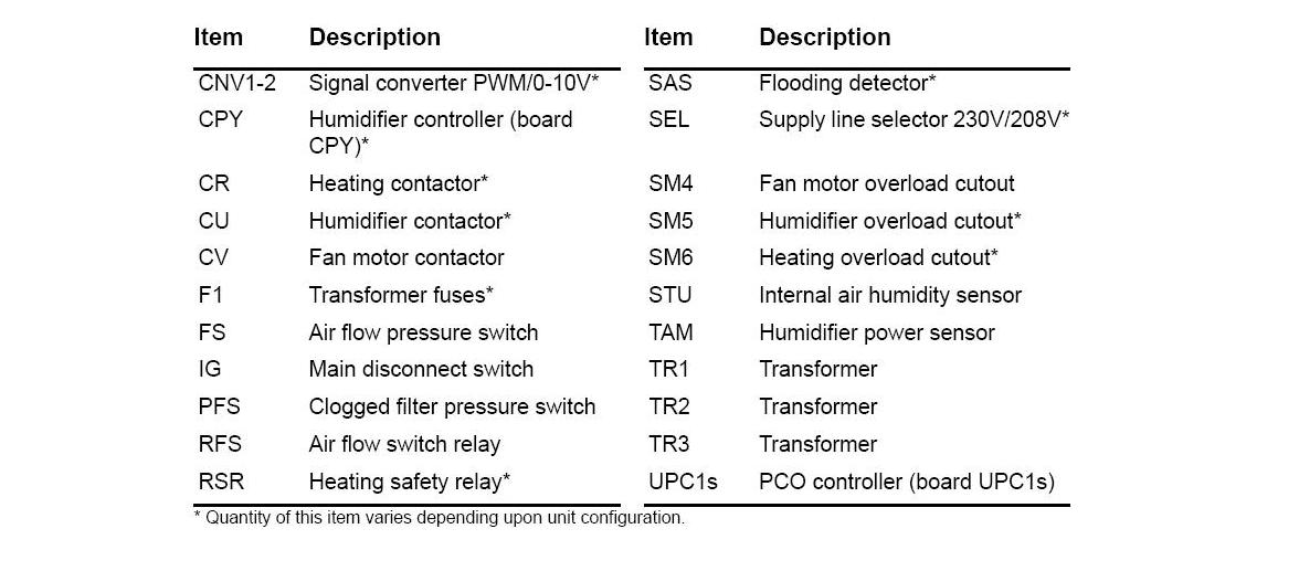 Parts
