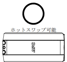 BR