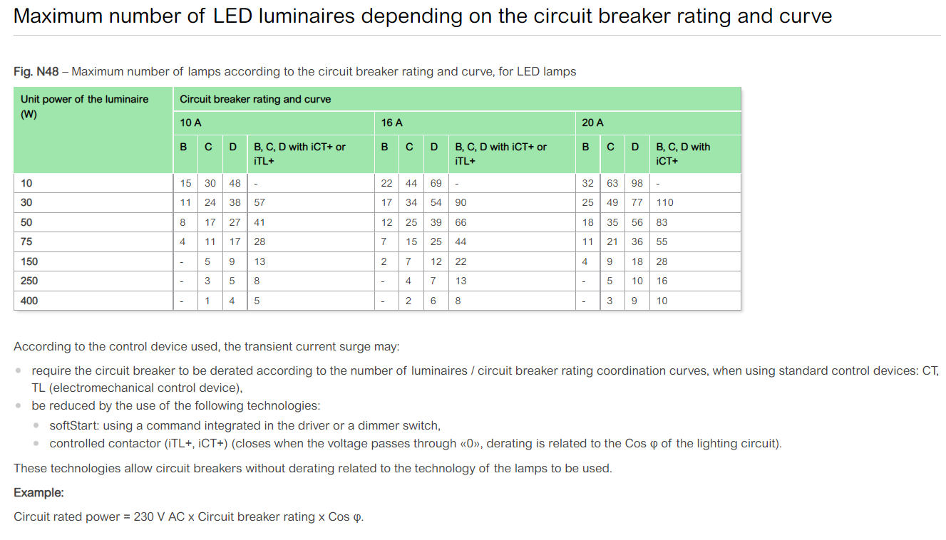 Maximum number of LED luminaires depending on the circuit breaker rating and curve
