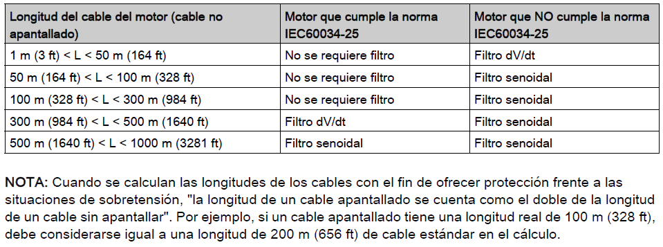 ATV Process ATV630 ATV930 cable apantallado filtro senoidal ATV Process ATV630 ATV930 cable apantallado filtro senoidal