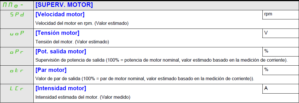 Altivar, ATV312, ATV320, ATV32