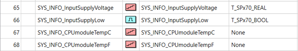 System points