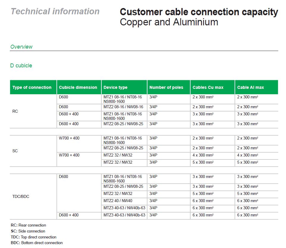 Customer cable connection
