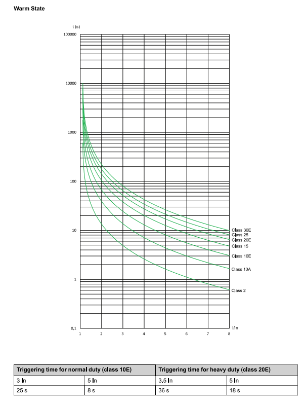 Motor thermal motor curves 2