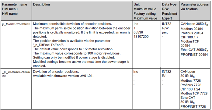 FAQ 1