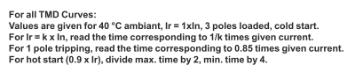 TMD Extract