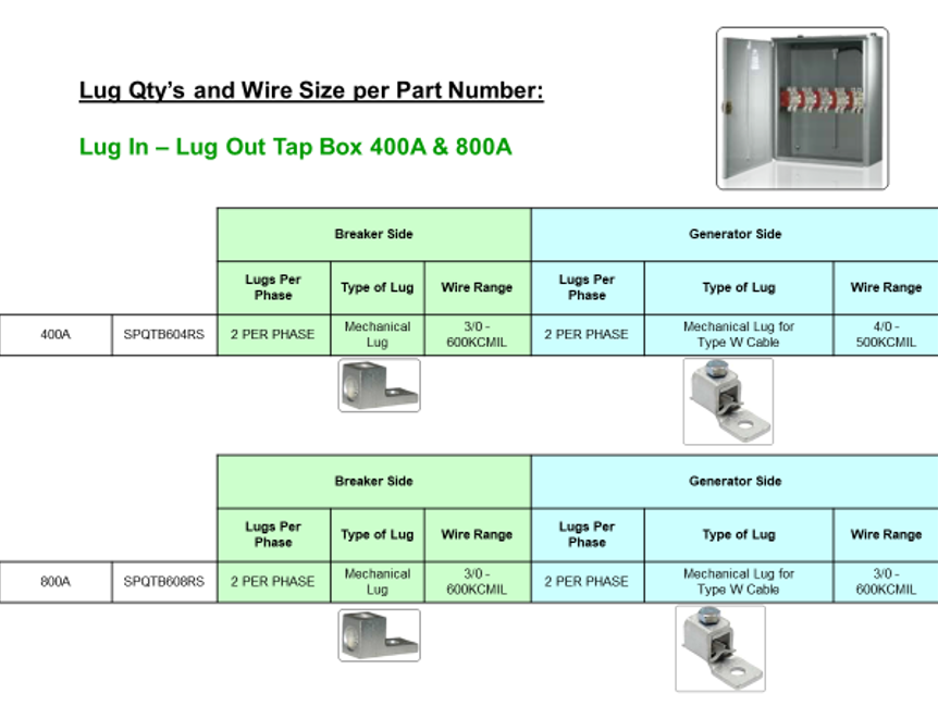 Tap Box lugs