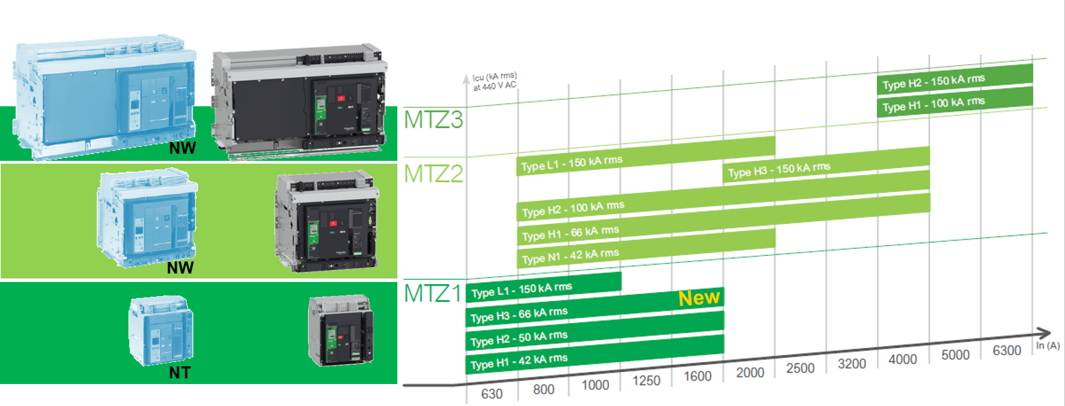 MTZ NT/NW to MTZ1/MTZ2/MTZ3 - MTZ Substitution