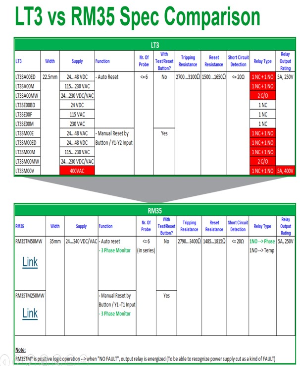 LT3S vs RM35TM LT3S vs RM35TM