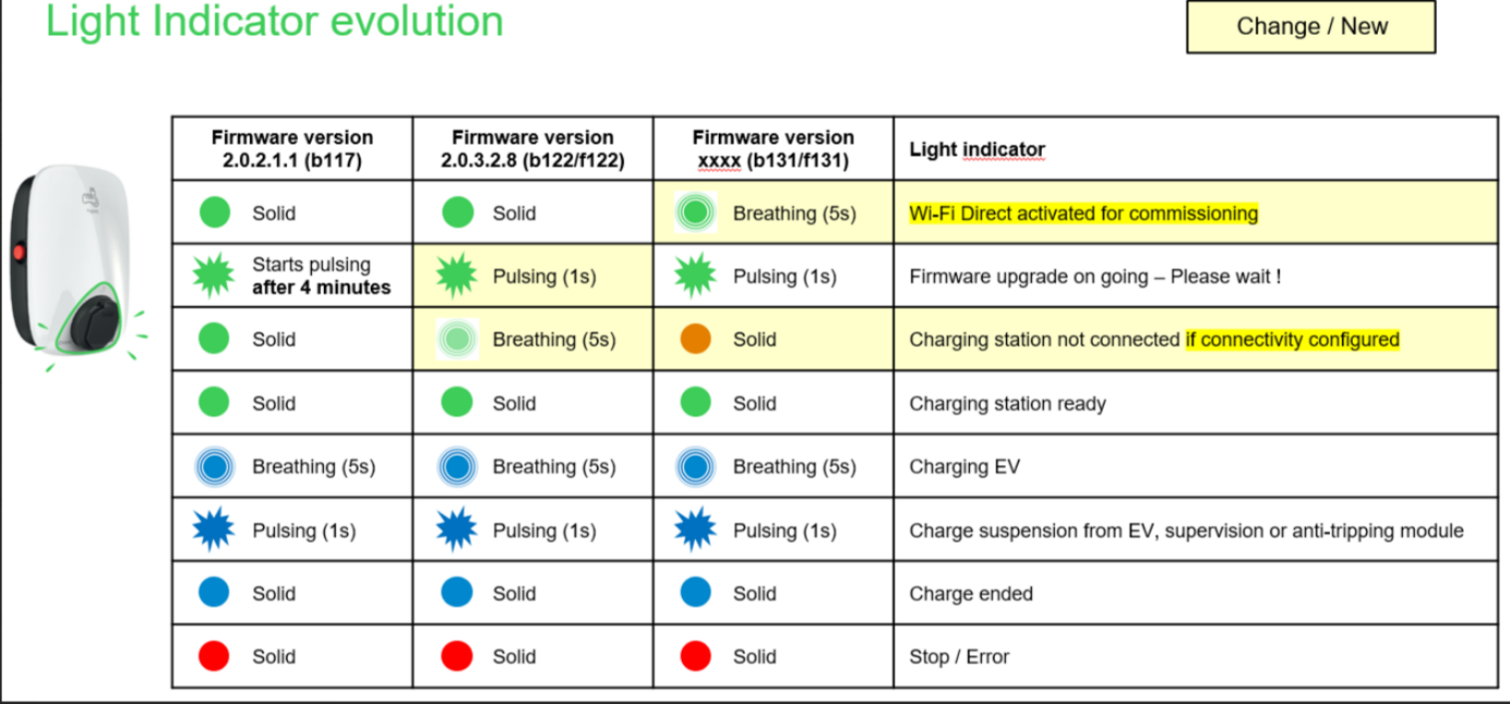 HMI description