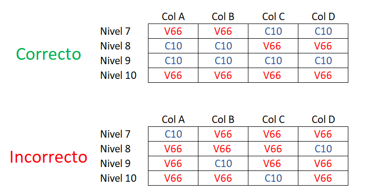 Configuración de las baterías