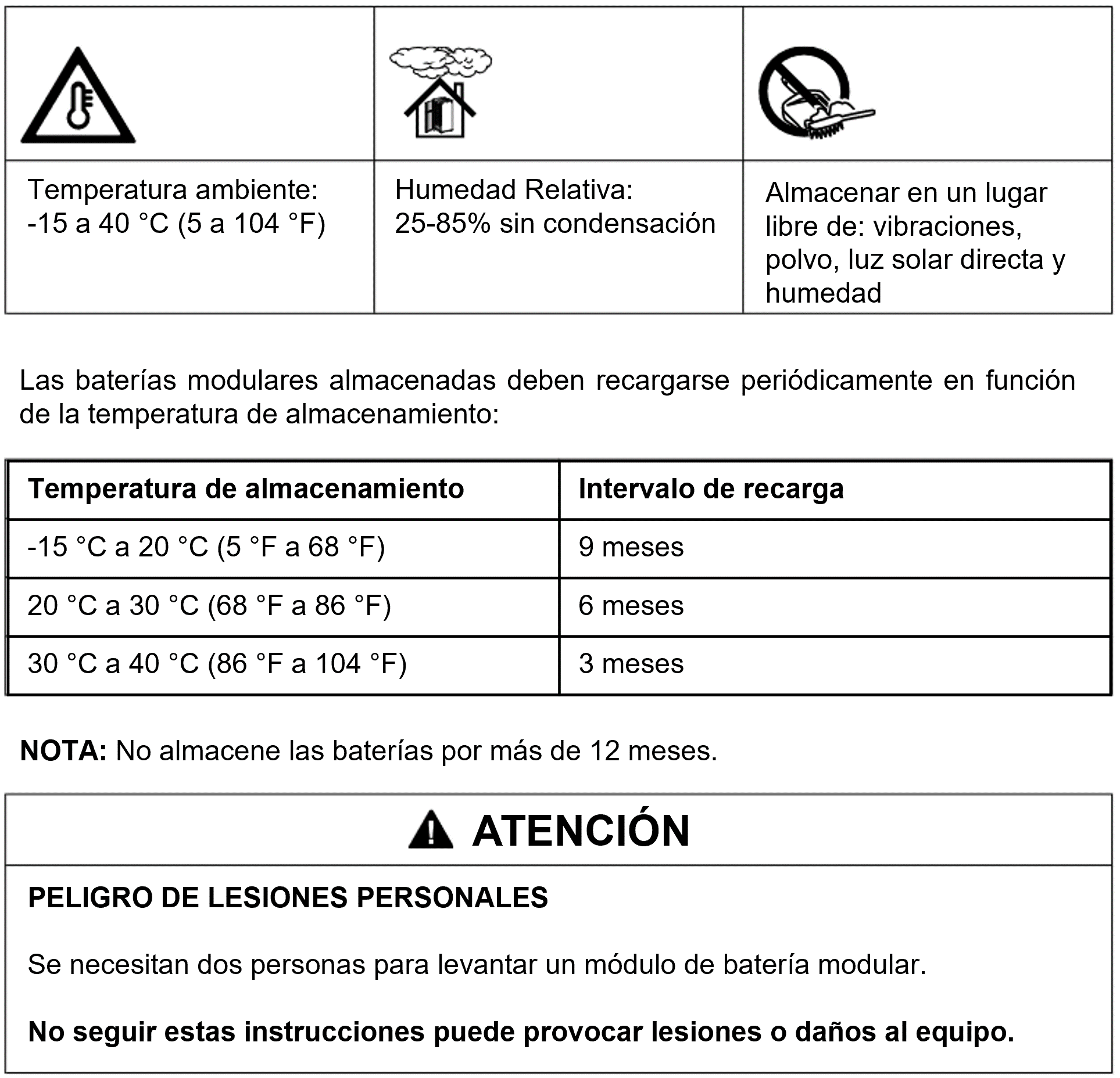 Condiciones de almacenamiento