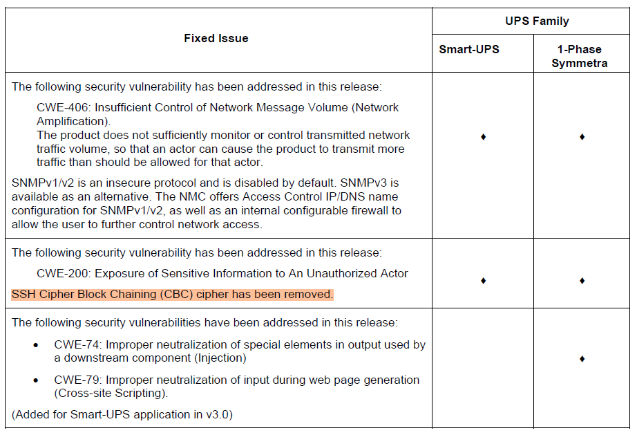 Shows the part of the table from 3111 Release notes Showing the Fix stating that SSH Cipher Block Chaining cipher has been removed