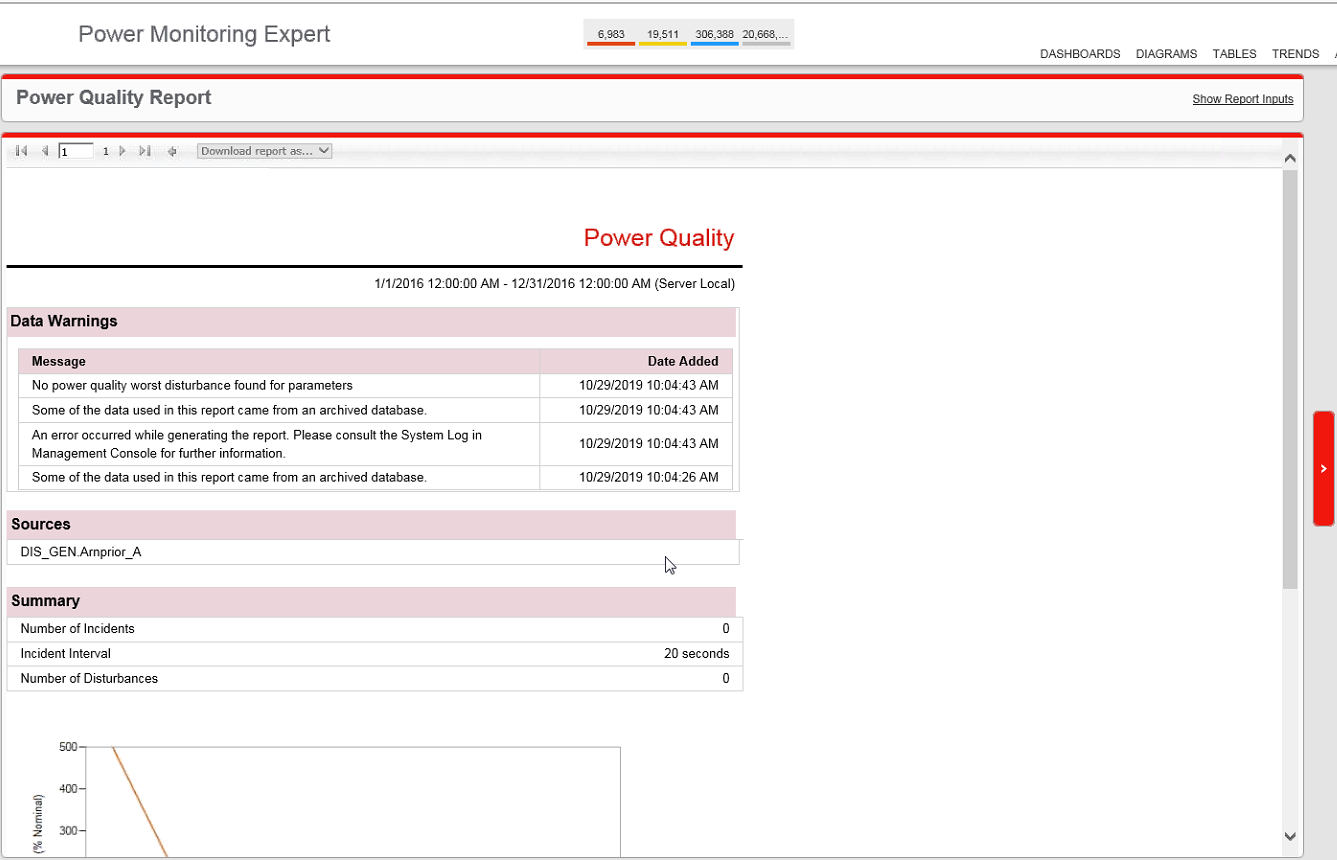 PQ report no data
