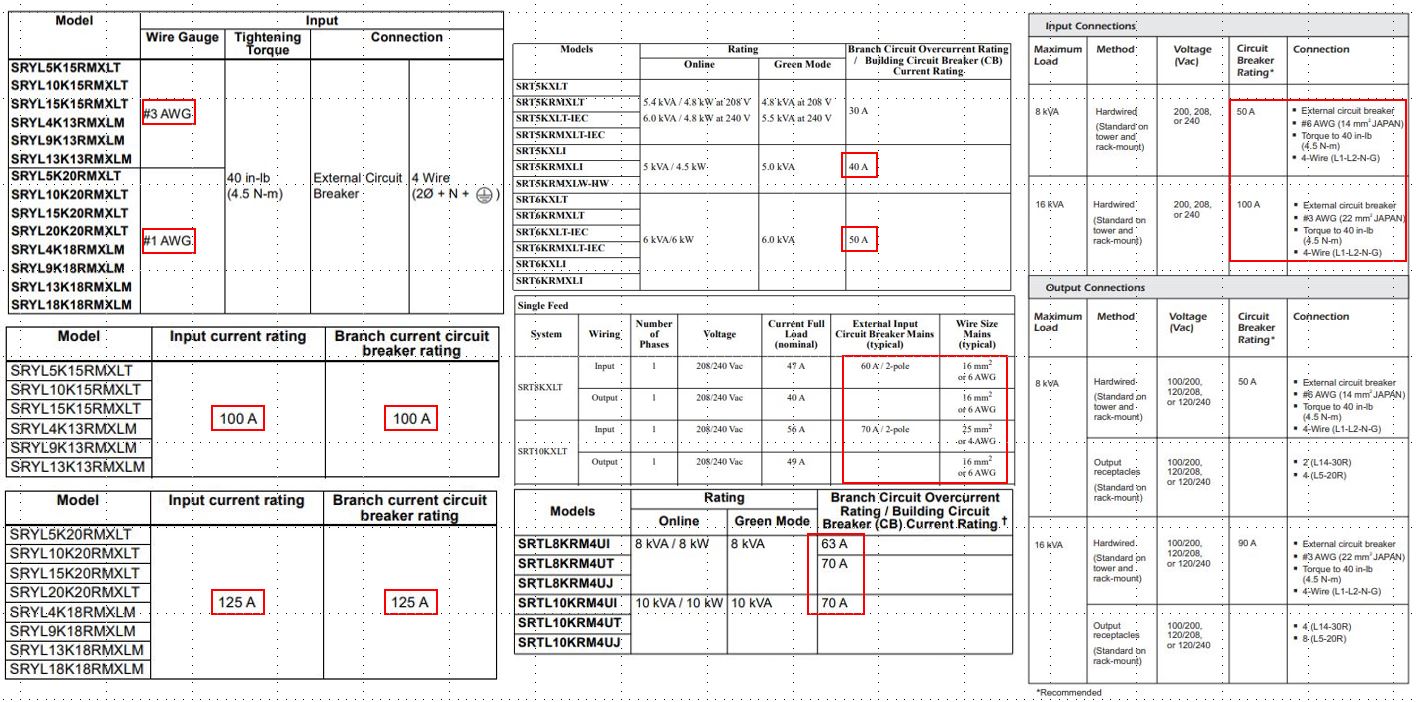 Image of a hardwiring sample table for various UPS Models