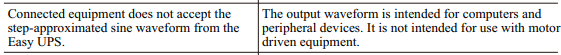 Motor Driven Loads
