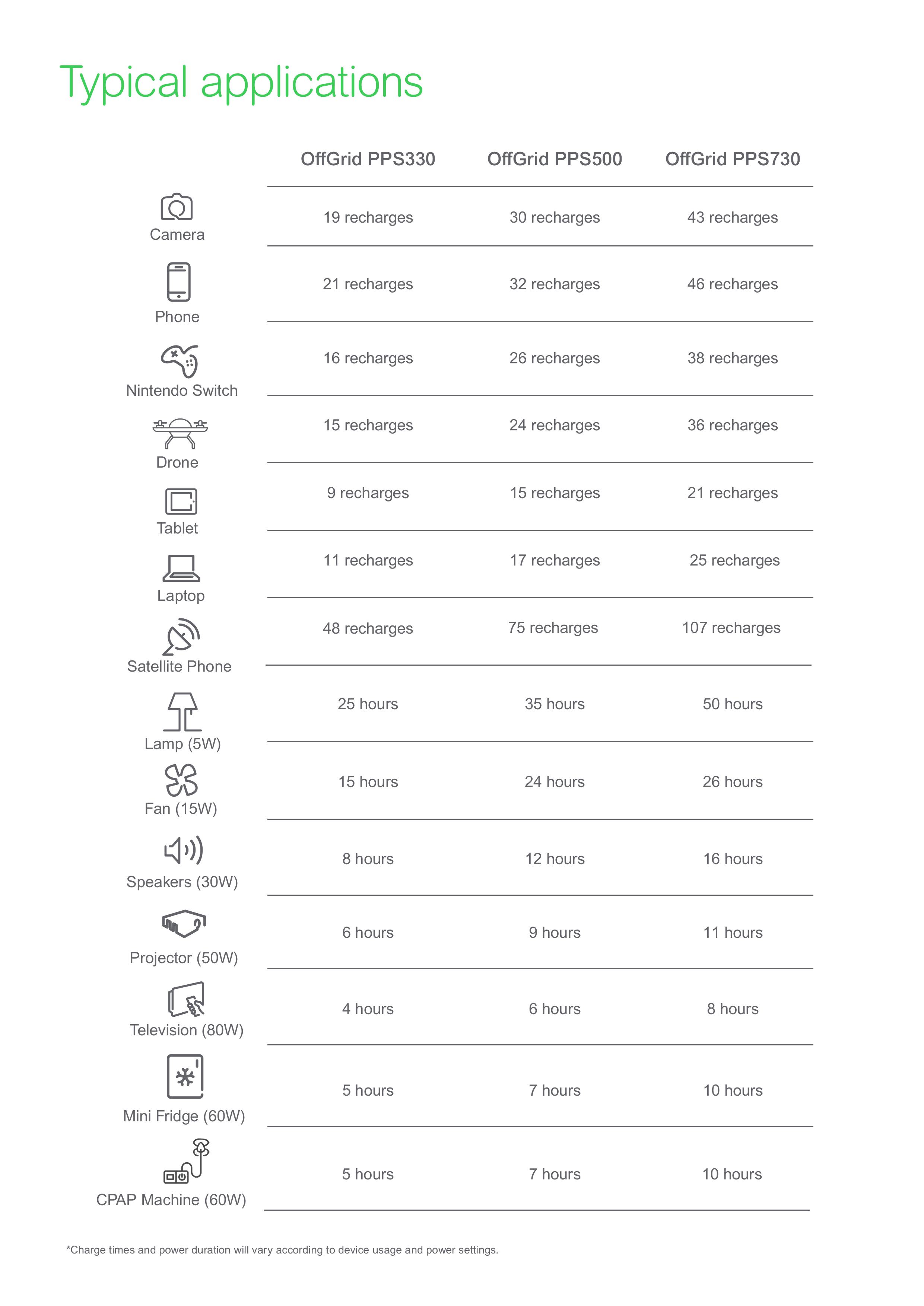 Recharge and Runtime Estimations