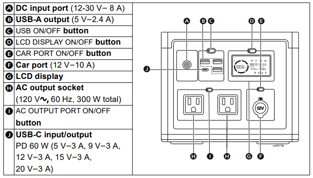 PPS330 Front Panel