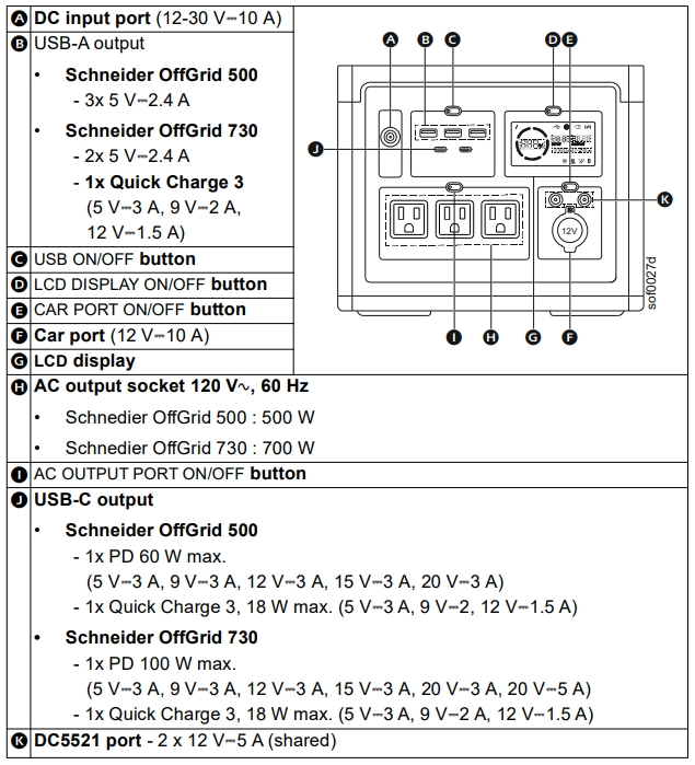 PPS500/730 Front Panel