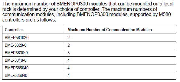 BMENOP
