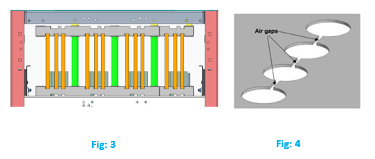 arrangement in PrismaSeT I