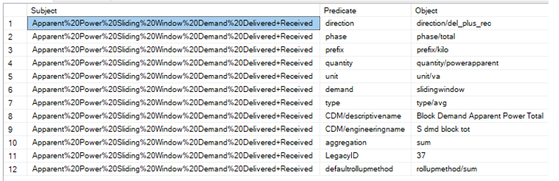 Metadata for Apparent Demand Metadata for Apparent Demand
