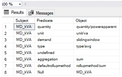 Custom Measurement Metadata Custom Measurement Metadata