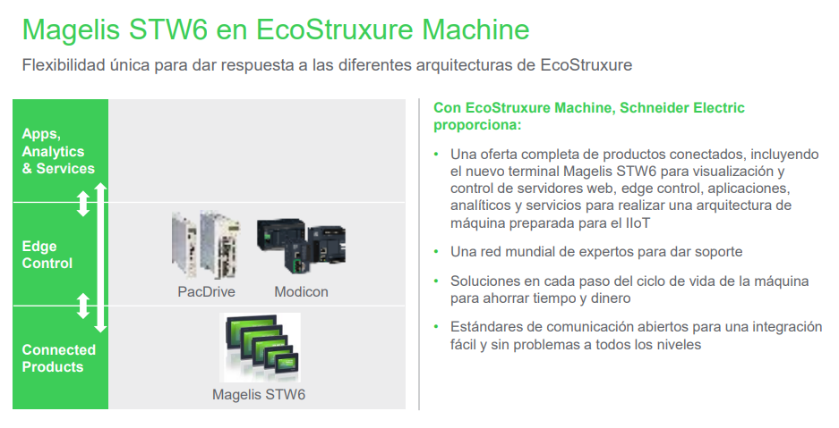 magelis