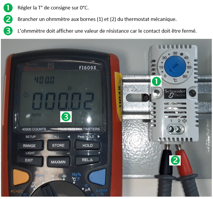 CCO à 0 degré CCO à 0 degré