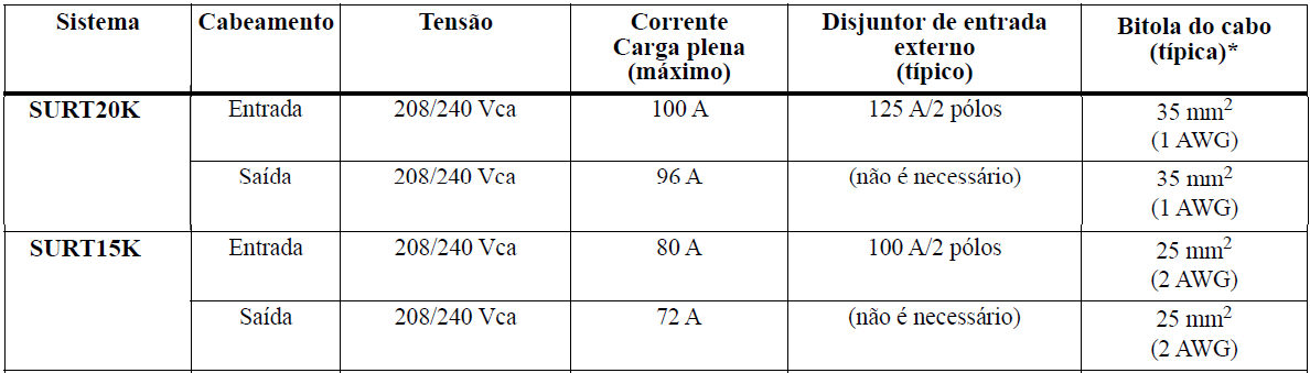 cabo