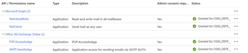 Permissions