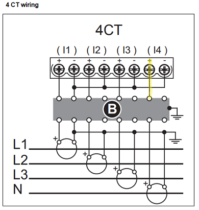 Image of 4CTs connected to PM8000