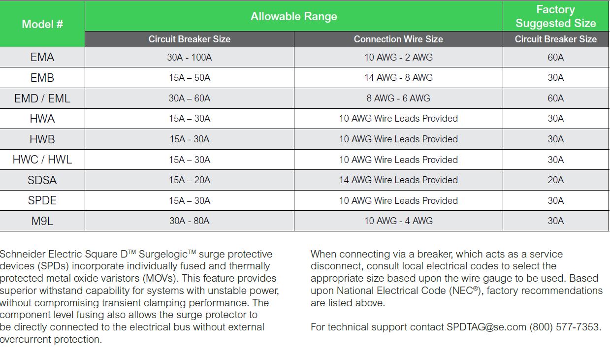 Circuit Breaker & Wire Sizes for SPDs