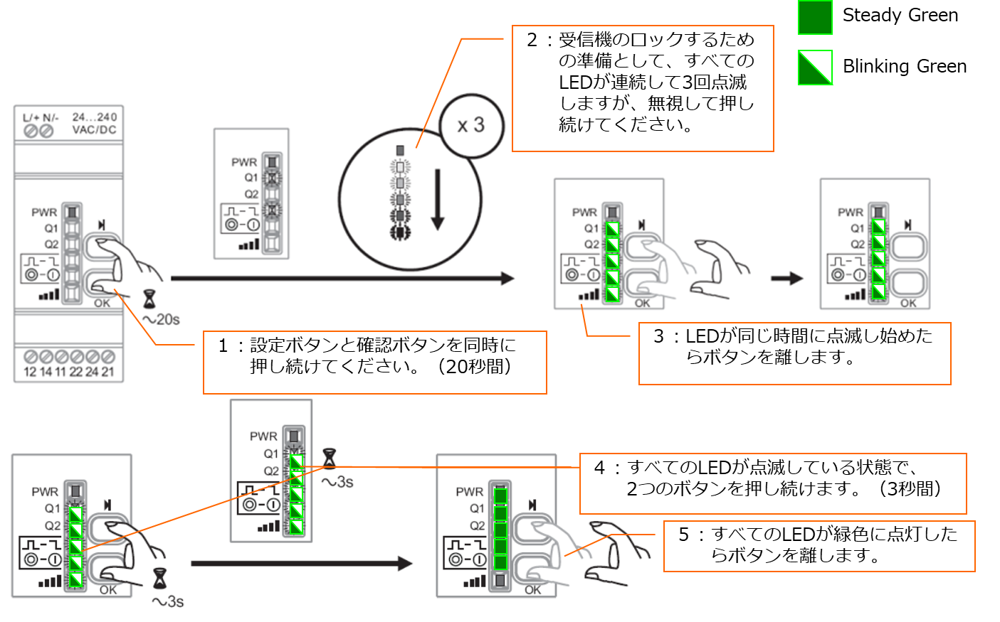 ZBRR Reset