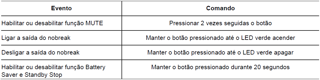 botoes